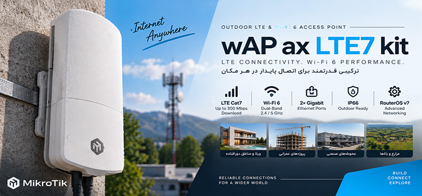 wAP ax LTE7 Kit